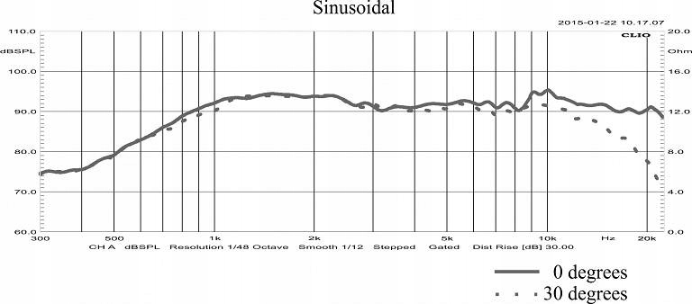 Głośnik dynamiczny GDWK 8 ohm STX T.9.200.8.PC Konstrukcja jednodrożne