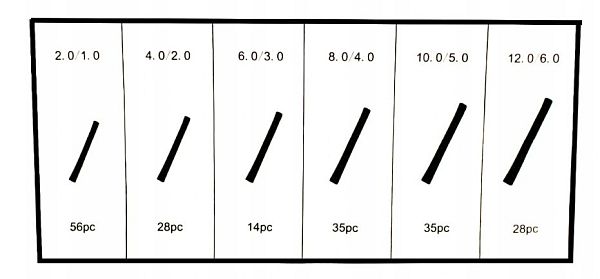 ZESTAW RUREK RURKI KOSZULKI TERMOKURCZLIWE 196 SZT Materiał poliolefina