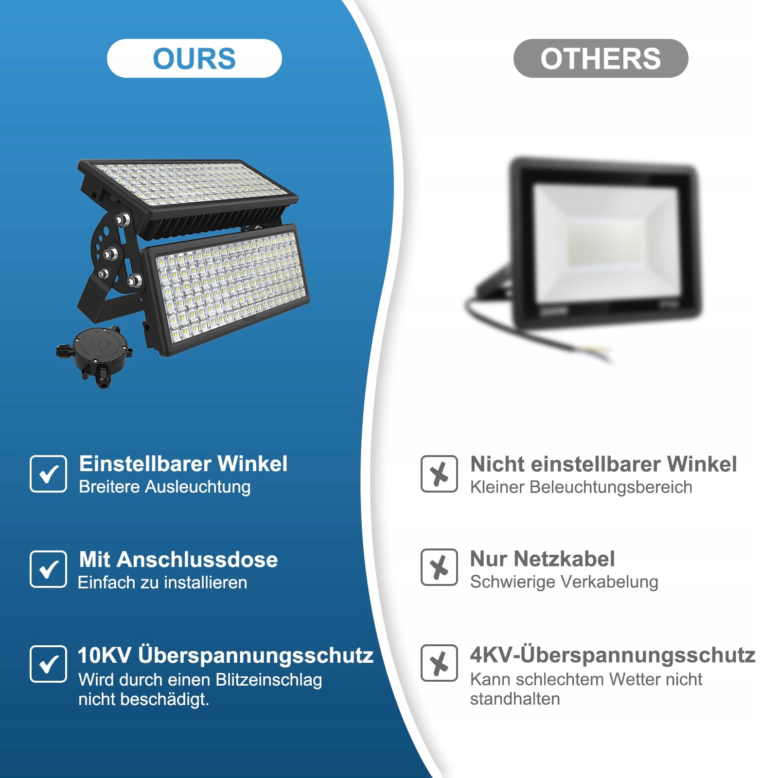 Reflektor LED Super Jasny Zewnętrzny Zimny Biały 200W IP67 HOPEDAMAI — miniatura 3