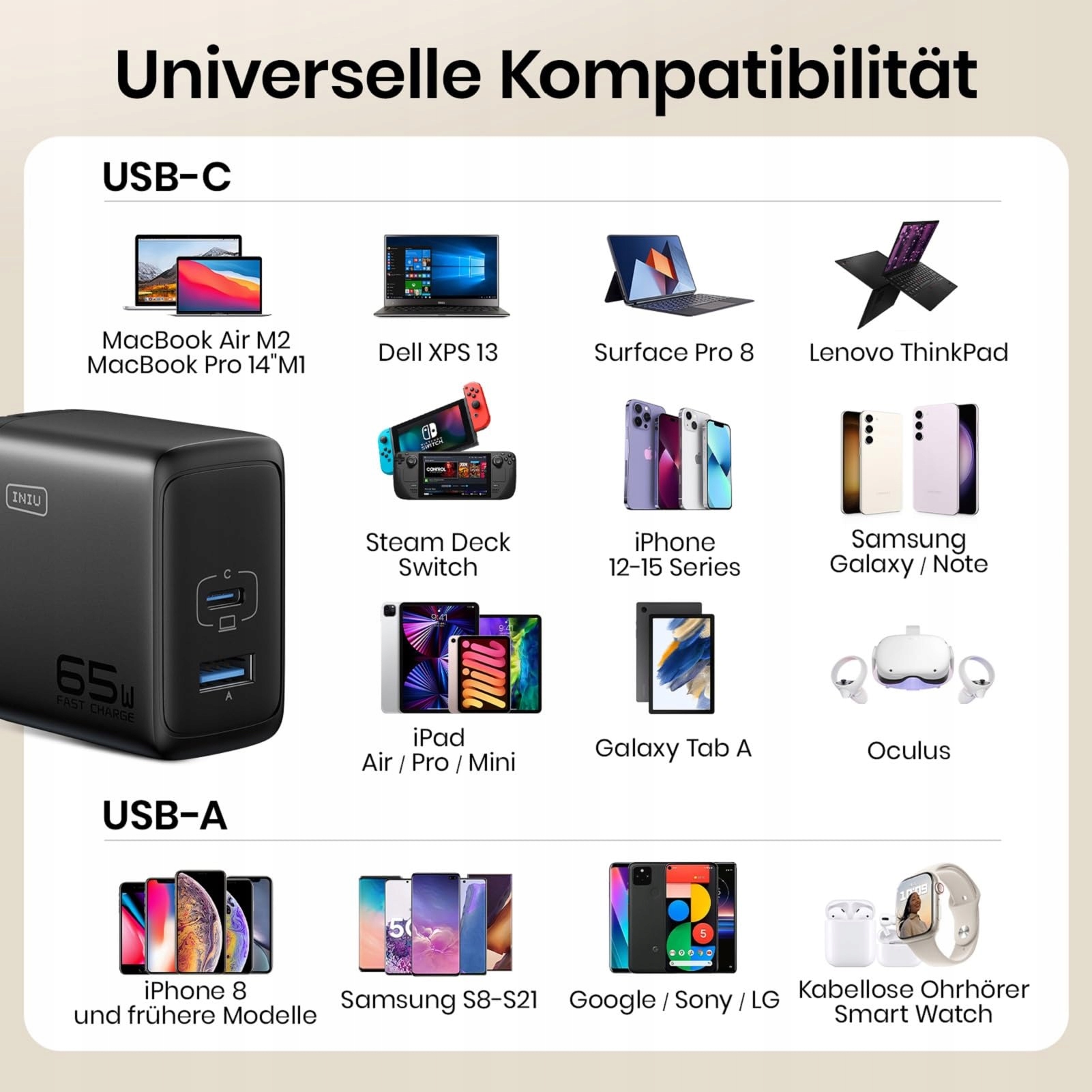 INIU 65W Ładowarka USB C GaN II 2-Port Kompaktowa Szybkie Ładowanie — miniatura 6