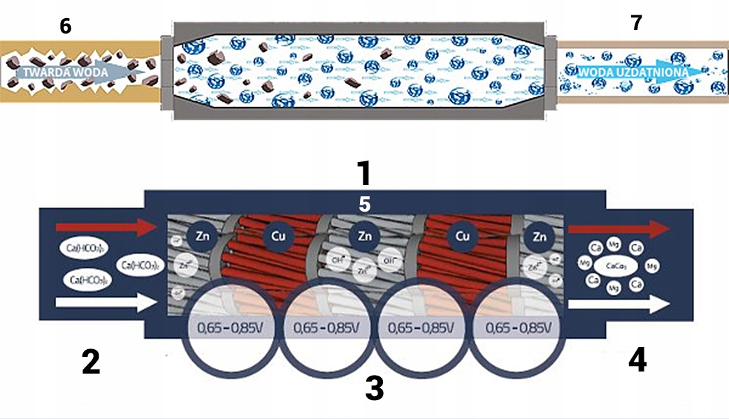 ENERGYWATER - GALWANICZNY UZDATNIACZ WODY 1'' CW Model MWD Home