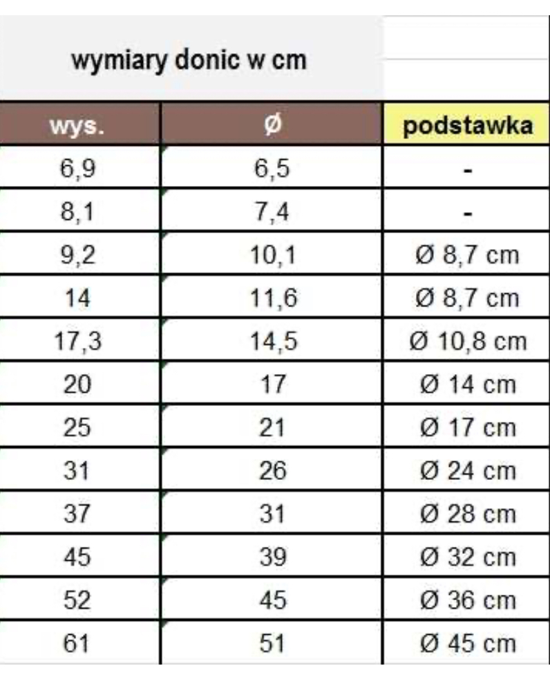 Podstawka pod doniczkę TERAKOTA CERMAX średnica 11cm CIEMNA EAN (GTIN) 4013921054331