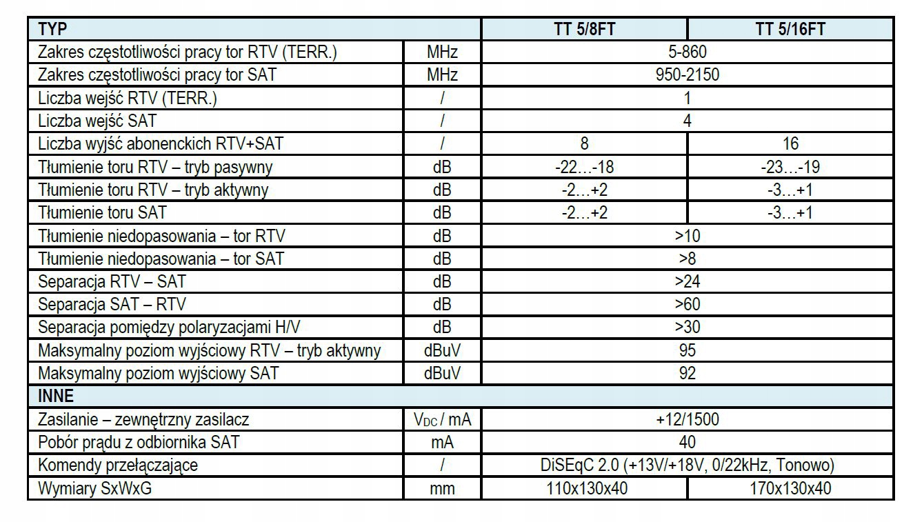 MULTISWITCH KOŃCOWY TELMOR 5/16 FT + ZASILACZ Marka Telkom-Telmor