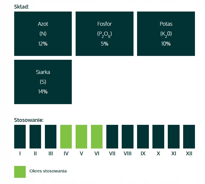 Nawóz Do BORÓWKI ZAKWASZA GLEBĘ 5kg Producent Ampol-Merol