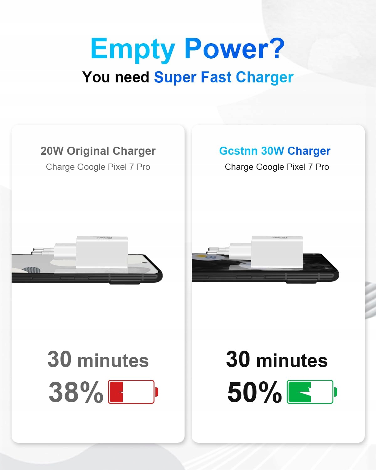 GCSTNN Ładowarka USB C 30W 2 Porty Szybkie Ładowanie Dla Google i iPhone — miniatura 2