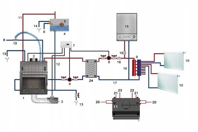 Wkład Kominek Płaszczem Wodnym KRATKI ZUZIA 12kW Żeliwny ZESTAW do MONTAŻU Szerokość 652 mm