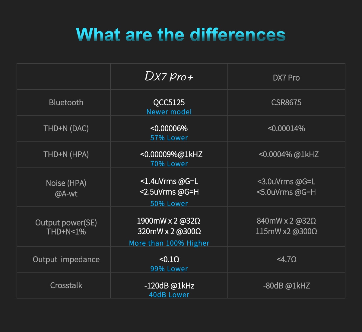Topping DX7 Pro + (черный) - DAC / AMP, DSD512, 2022 доминирующий цвет черный