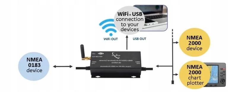 QK-A032-AIS – NMEA 2000/0183 Konwerter USB + WiFi Kod producenta A032Ais