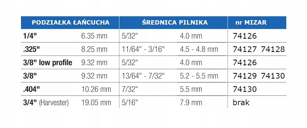 Pilnik do ostrzenia łańcuchów 4,8mm 200mm do .325" Vallorbe Kod producenta LC10003-03-316