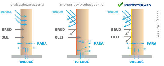 PROTECTGUARD IMPREGNAT BEZBARWNY KOSTKA CEGŁA Kod producenta CHE-0009
