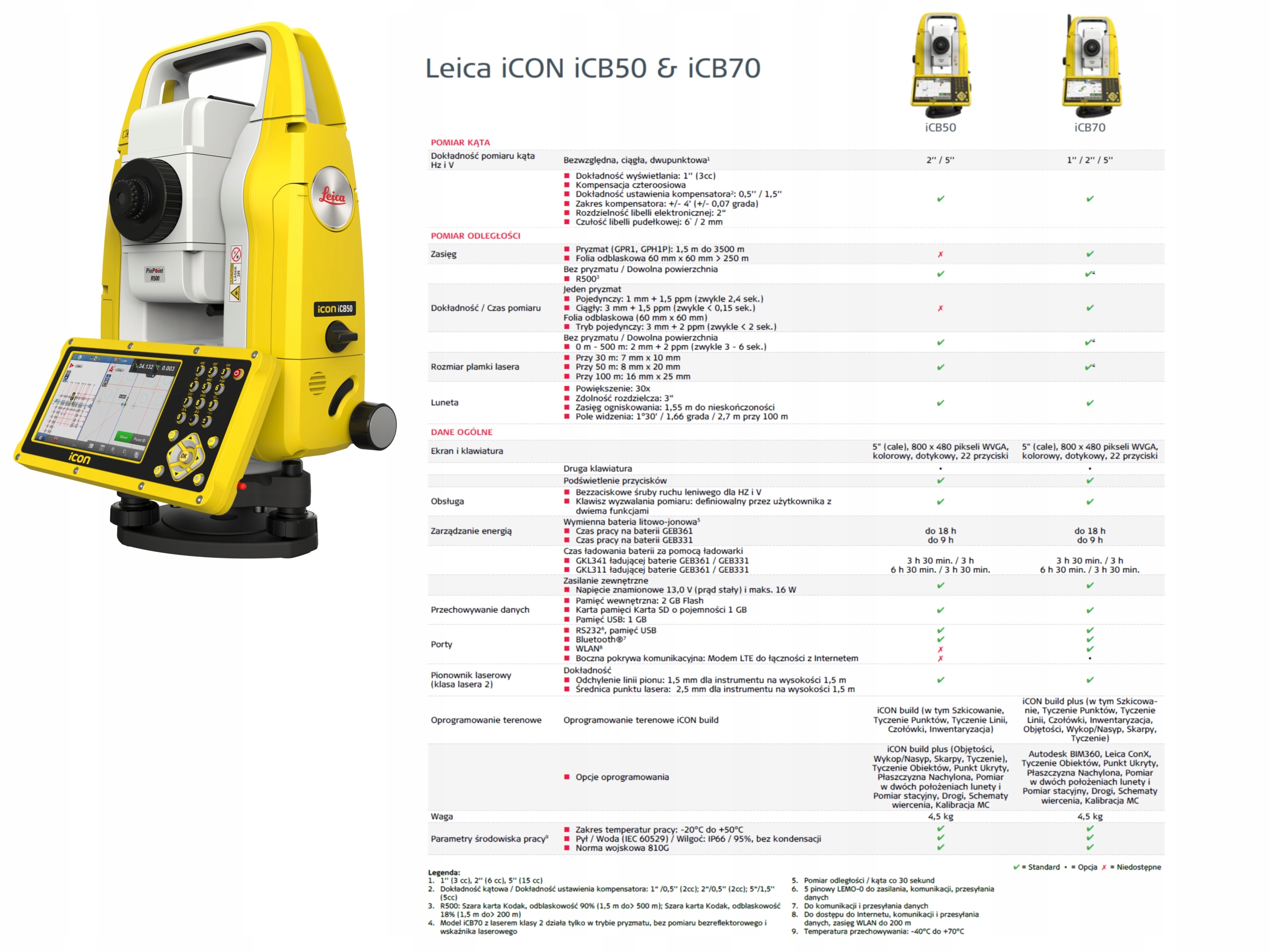 TACHIMETR BUDOWLANY LEICA ICON iCB70-5" R500 Kod producenta 54544345