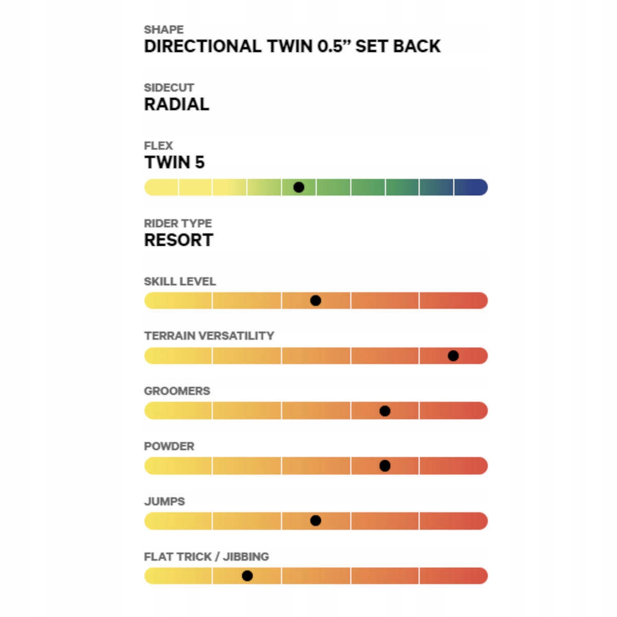 Deska Snowboardowa Capita OUTERSPACE LIVING 2024 154 cm Model OUTERSPACE LIVING