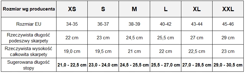 Skarpety neoprenowe do morsowania SEAC 5 mm XXL Kod producenta 21-17/5-XXL