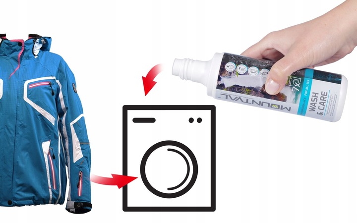 PŁYN DO BRANIA NAMIOTÓW KURTEK GORE TEX ODZIEŻY TEMOAKTYWNEJ WODOODPORNEJ Kod producenta 76_1_8002_315