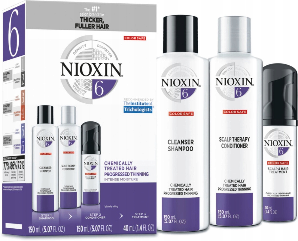 

Nioxin Zestaw 6 włosy bardzo przerzedzone zniszczo