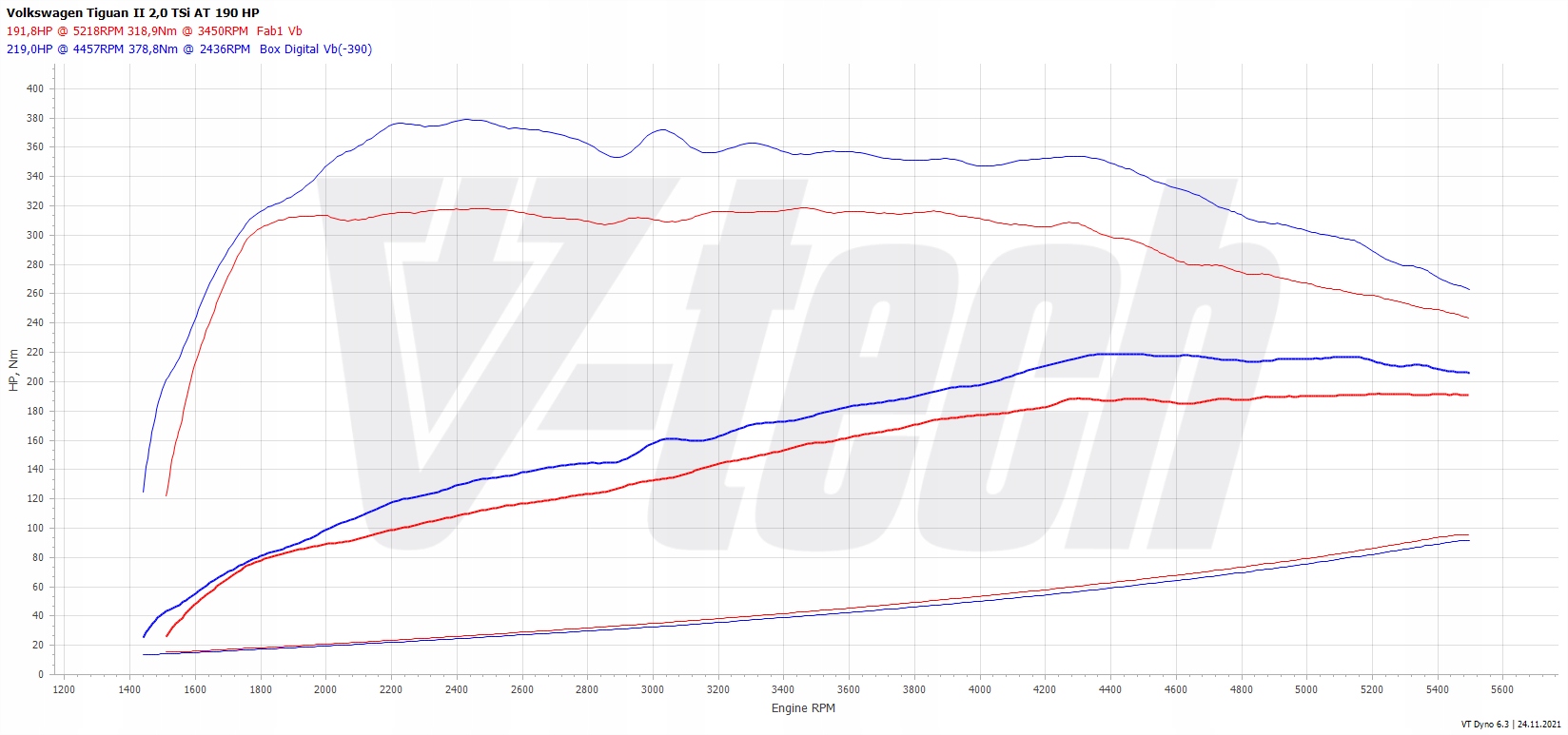 Chip Tuning Box Digital Volkswagen Tiguan II 2.0 TSI 190KM 140kW Producent części V-tech Tuning