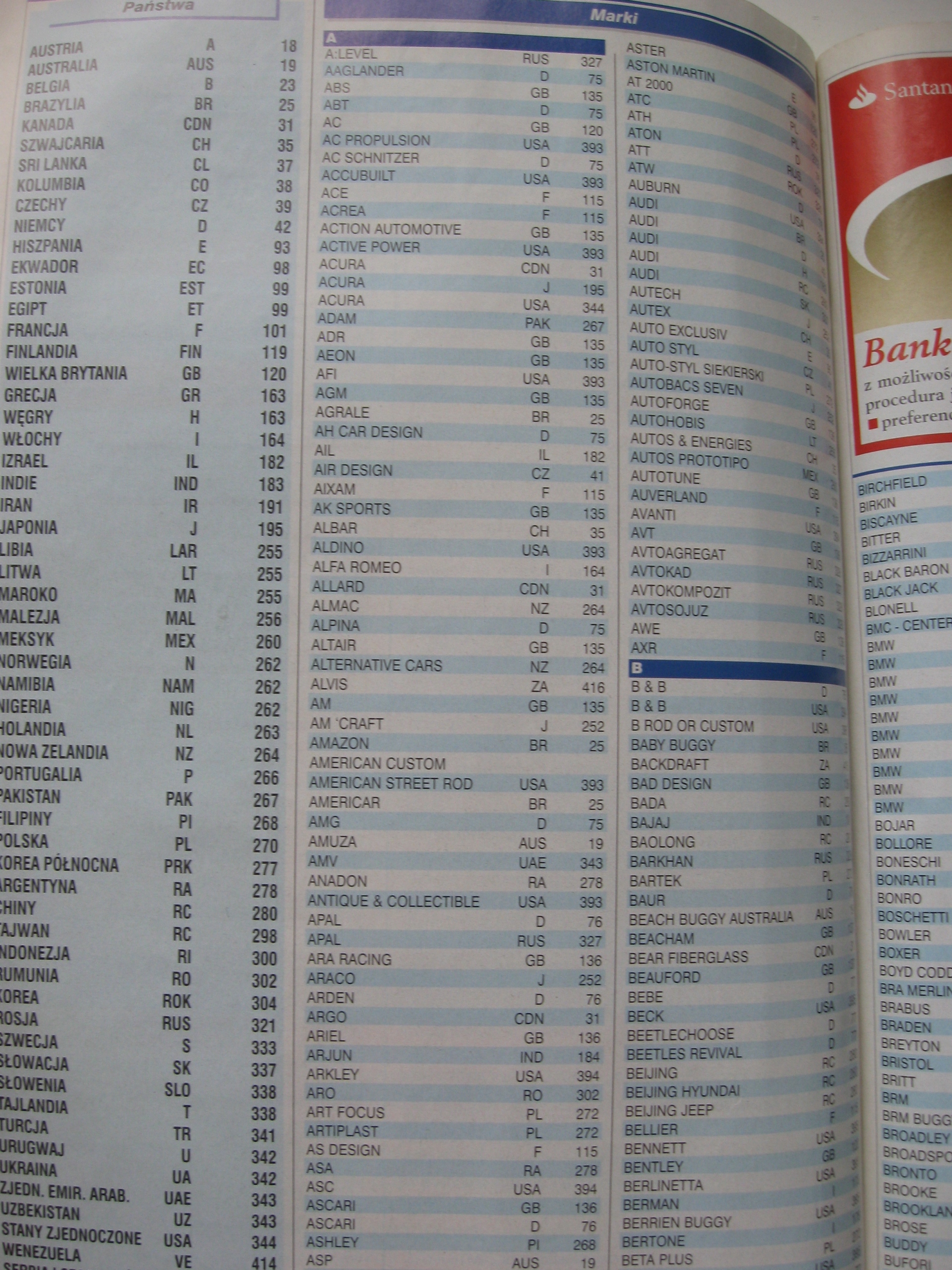 SAMOCHODY ŚWIATA 2006 Wydawnictwo Print Shops Prego-Polska