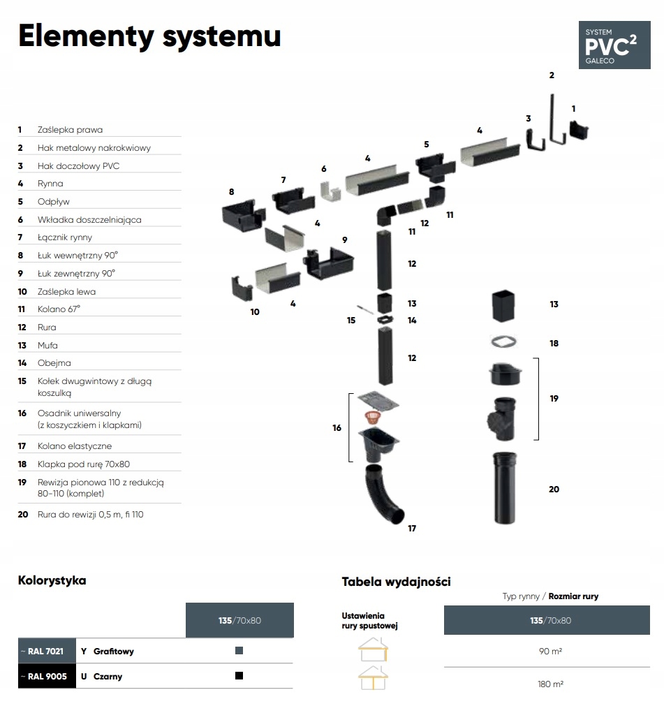 Galeco Klapka do rury 70x 80mm PVC2 Grafit Marka Galeco