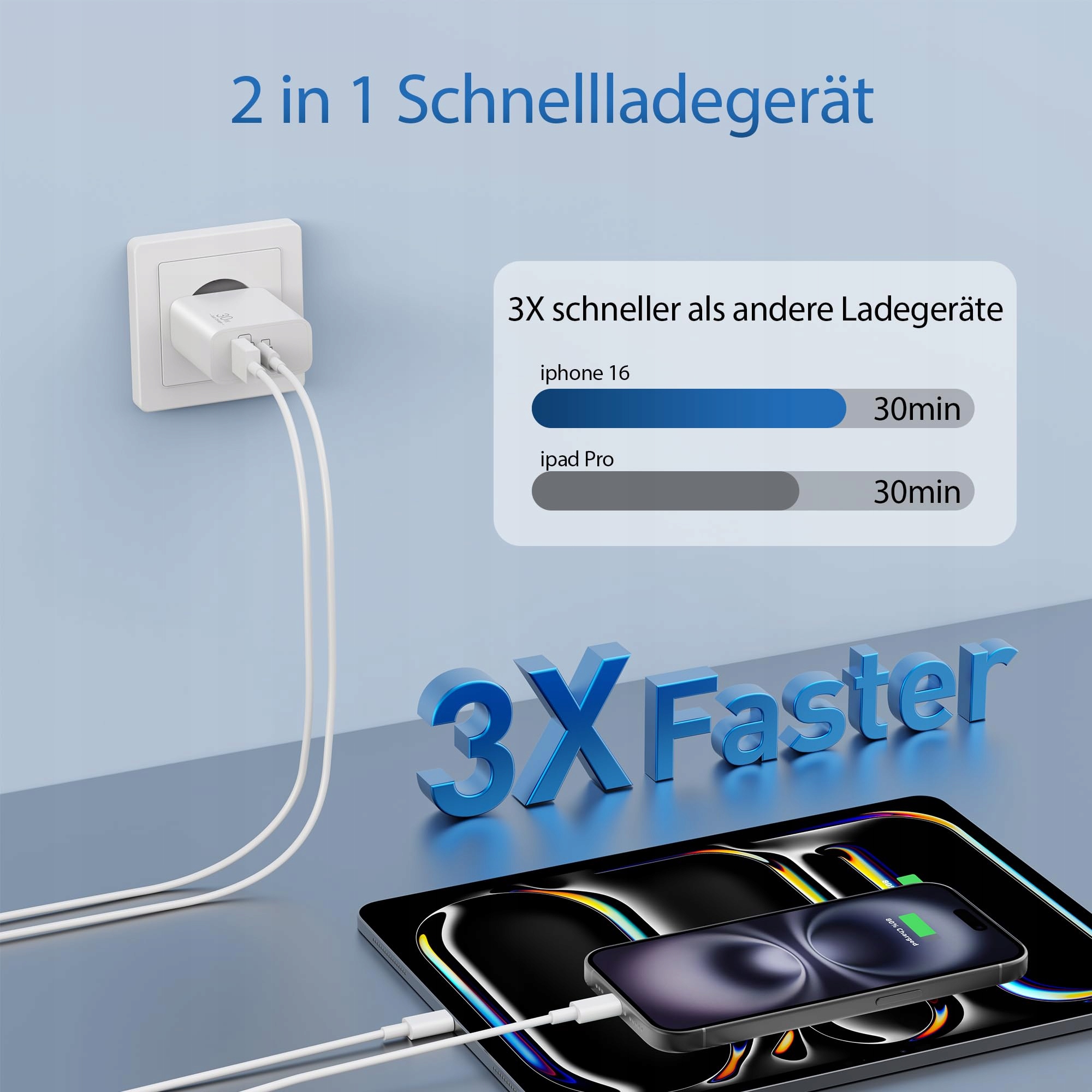 ARCCRA ŁADOWARKA 30W USB C DO PIXEL IPHONE IPAD Z KABLEM 2M PD 2-PORT — miniatura 5