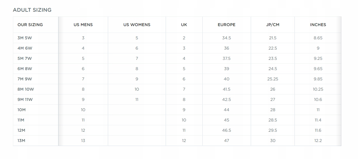 PÓŁBUTY NATIVE FITZSIMMONS MIEJSKIE BUTY OUTDOOR TRAPERY UNISEX Kolor niebieski