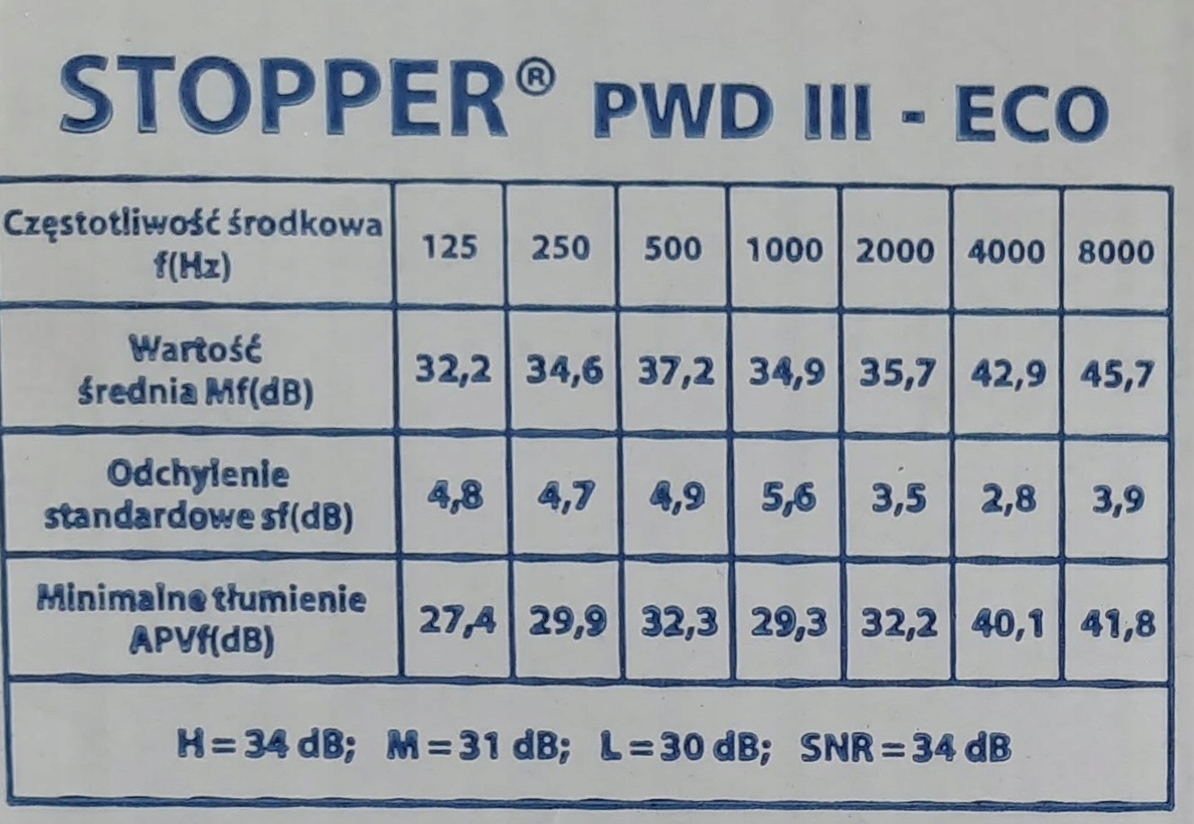 Zatyczki Stopery do uszu 100 par PWD III - ECO Kod producenta 801
