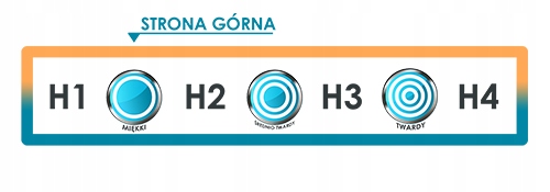 KRZESŁO Z PLUSZU DO BIURKA DZIECIĘCEGO MIĘKKI MIŚ Kolor obicia niebieski