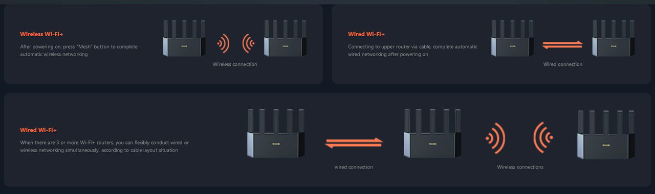 Tenda TX12L Pro AX3000 WiFi 6 Mesh Router, 1x Gwan, 3x Glan, IPv6, 5x 6dBi