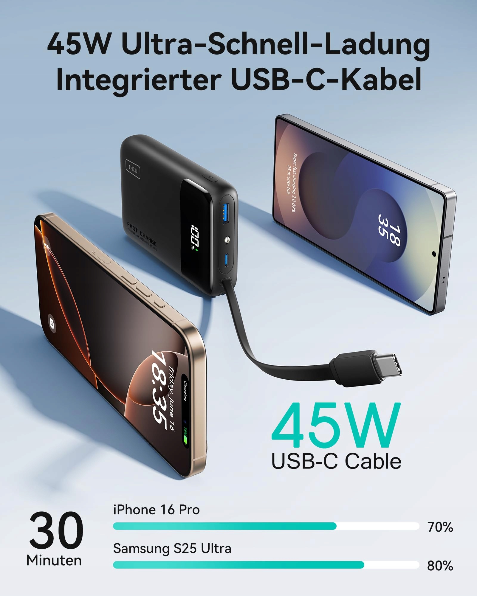 INIU Power Bank 20000mAh 45W USB-C PD QC iPhone Samsung — miniatura 3