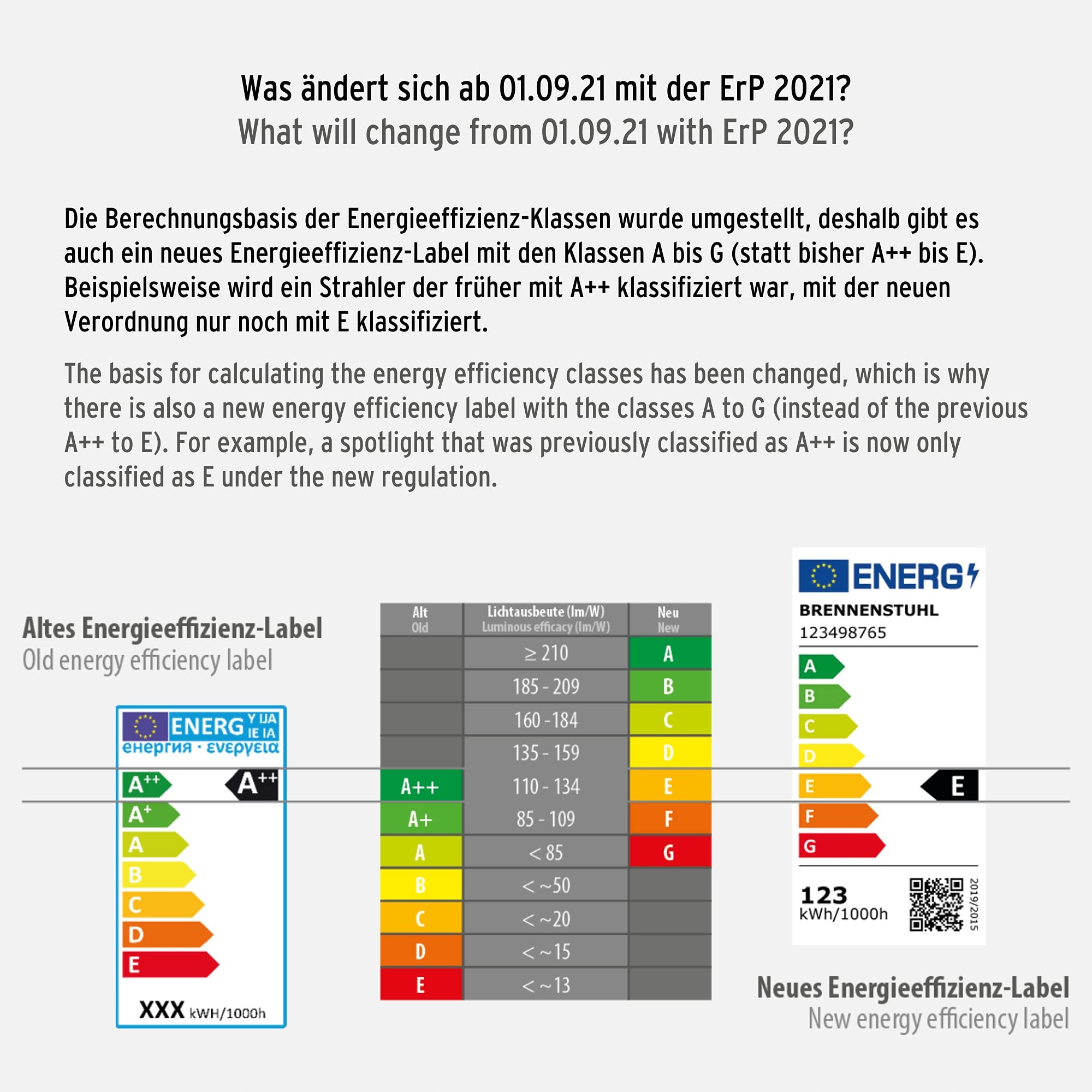 BRENNENSTUHL LED Reflektor DINORA 85W 10600lm 5700K IP54 5m Kabel — miniatura 4