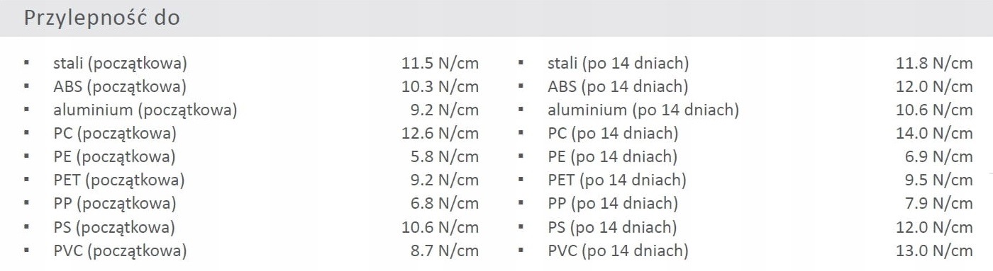 TESA 4965 taśma bardzo mocna dwustronna 9mmx50m Szerokość 9 mm