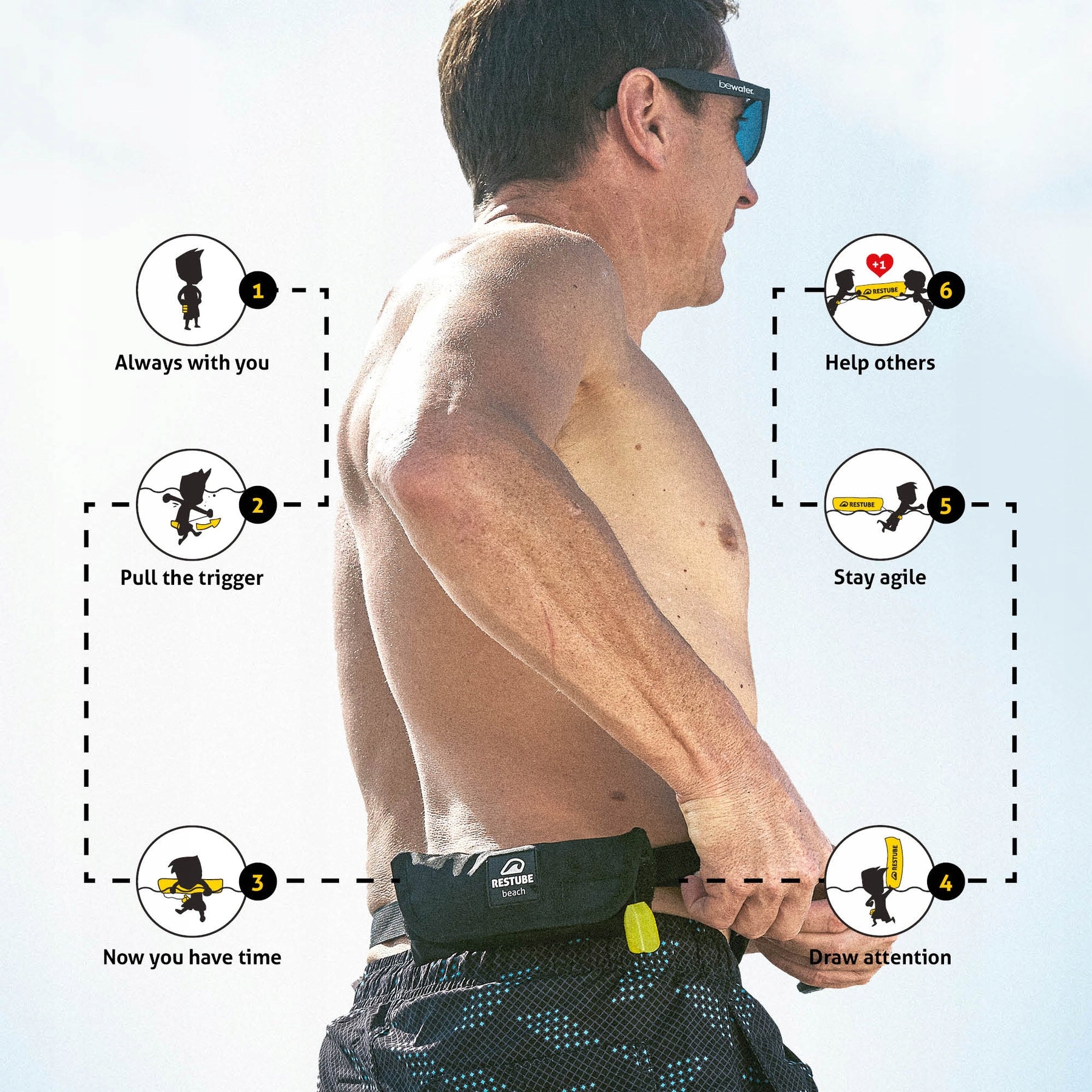 Bojka Pneumatyczna Asekuracyjna Restube Beach Sea Blue Marka Restube