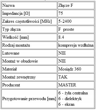 ZŁĄCZE WTYK KOMPRESYJNY F 6 MASTER NA RG6 10 szt. Model E80332
