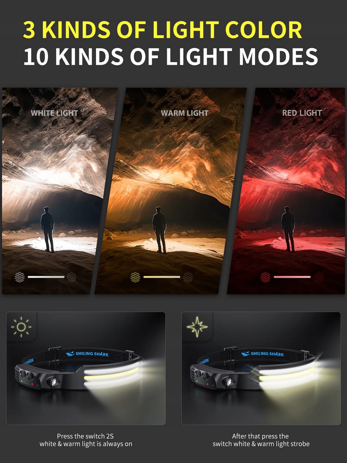 SMILING SHARK LED Latarka Czołowa Szeroki Kąt Super Jasna Wodoodporna — miniatura 9