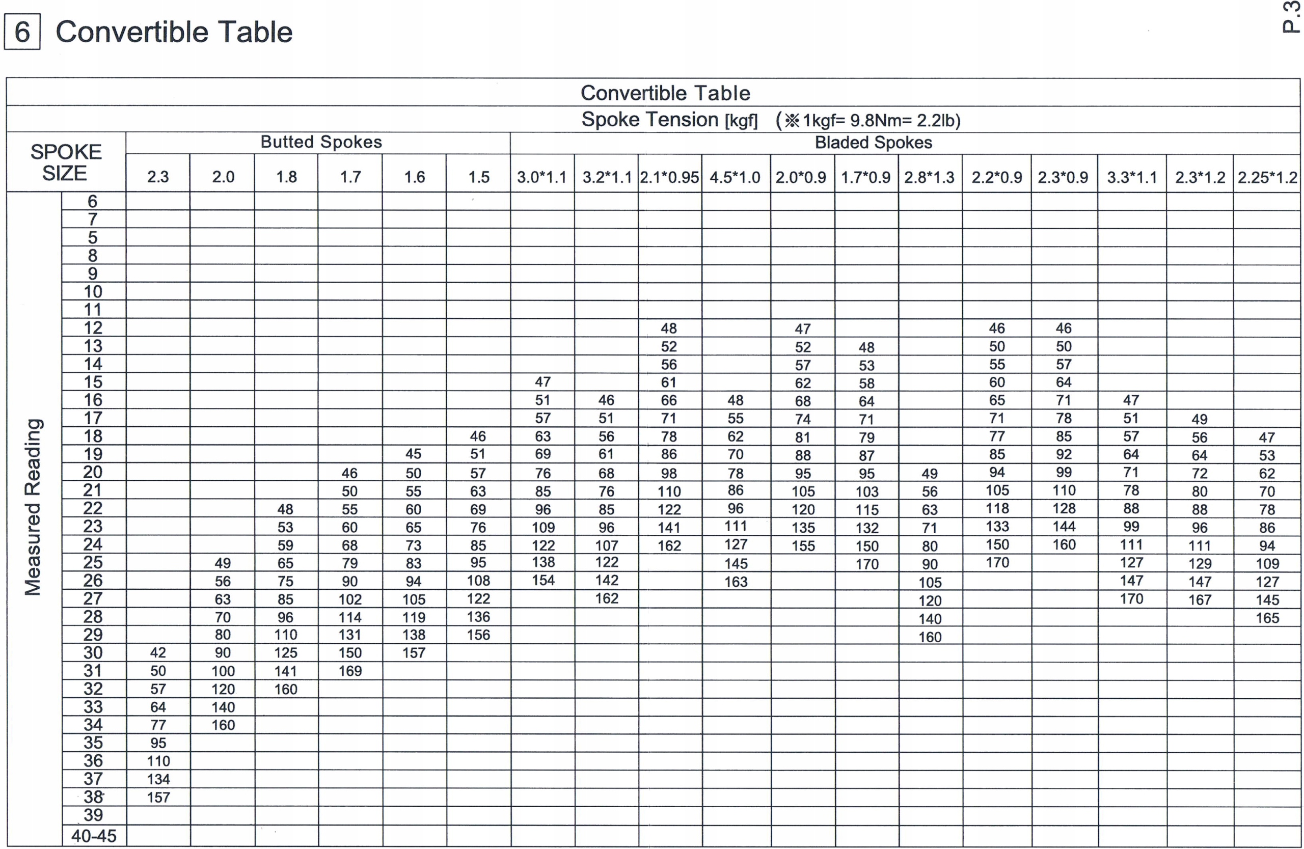 SUPER B TB-ST12 TENSOMETR DO SPR. NACIĄGU SZPRYCH Model TB-ST12