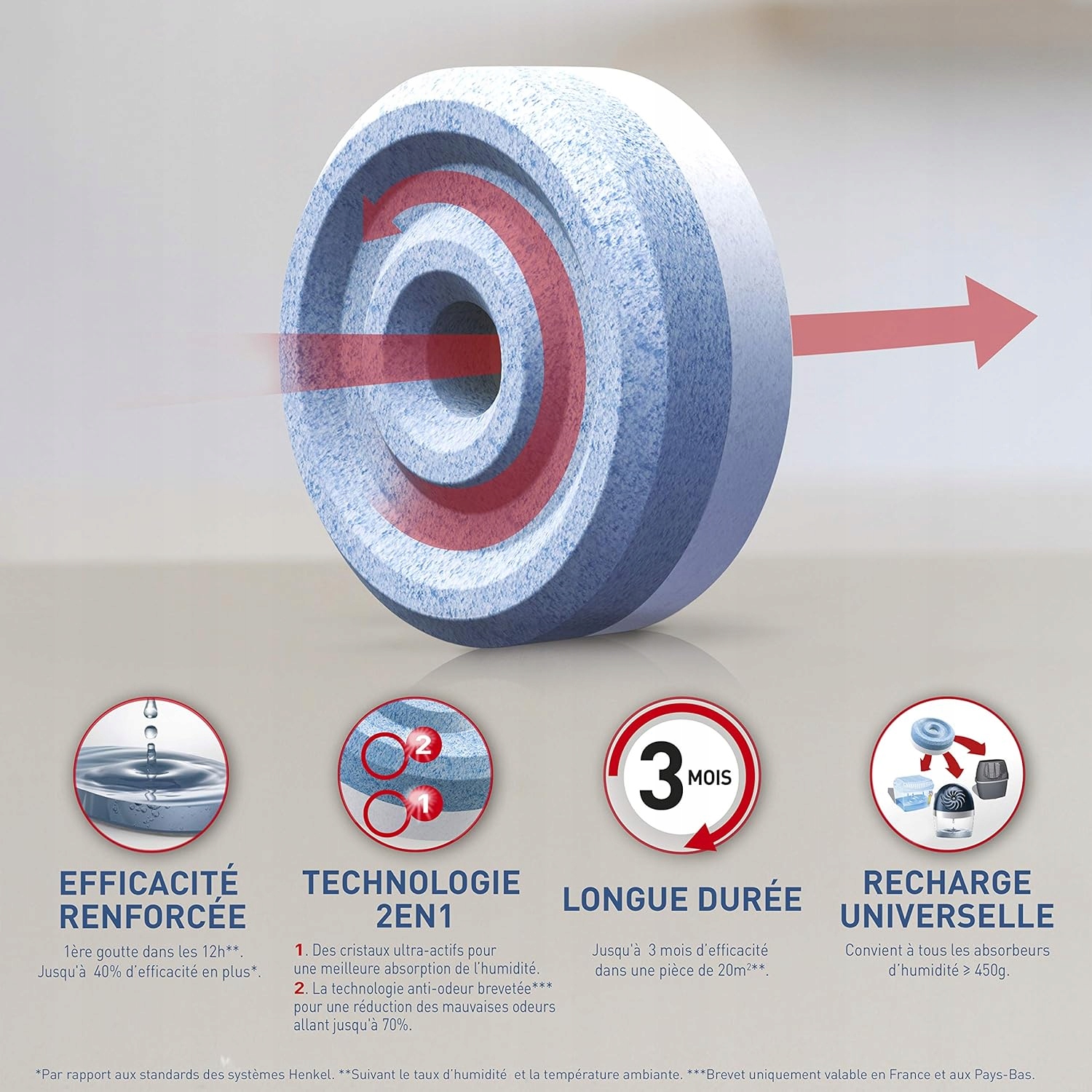 Náplň do pohlcovače vlhkosti Rubson Aero 360° 6 Ks.