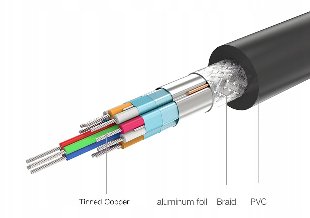 Przedłużacz Kabel USB 3.0 AM-AF przedłużka Marka inna