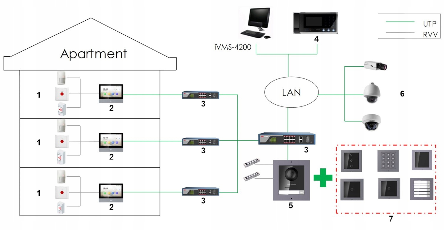 MODUŁ KLAWIATURY DS-KD-KP Hikvision Typ domofonu Przewodowy