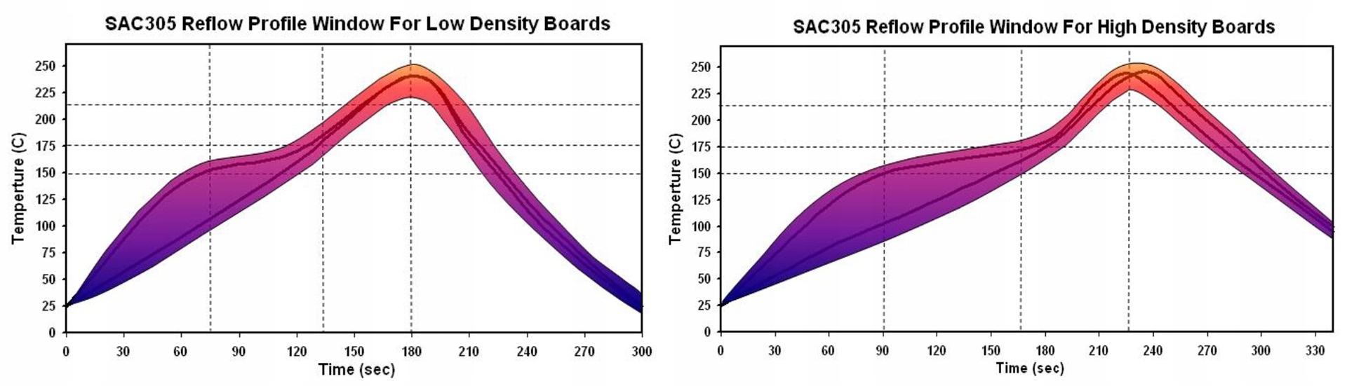 *SZYBKI - TOPOWY NC254* FLUX TOPNIK DO BGA SMD 5g BARDZO DOBRY JAK WARTON Producent AIM