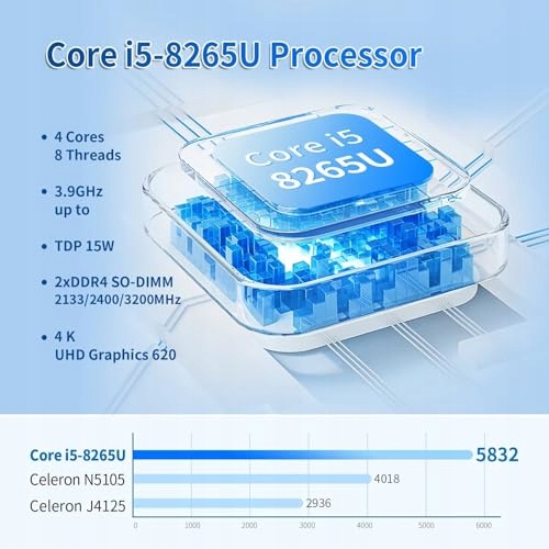 ROUAFWIT Płyta Główna NAS ITX 8 Zatok i5 8265U 2x 2.5GbE LAN 2x DDR4 — miniatura 2