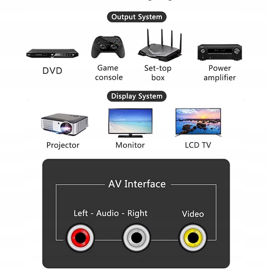 Adapter Audio Video Mini Jack 3.5 mm 4pin TRRS - 3x RCA Cinch Stan opakowania oryginalne