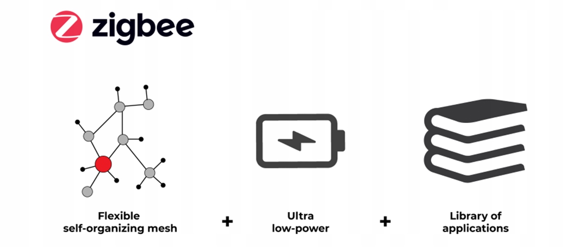 MiBoxer PZ5 Kontroler taśm LED 5w1 Zigbee 3.0 TUYA RGBW RGB+CCT Mi-Light Typ sterownik