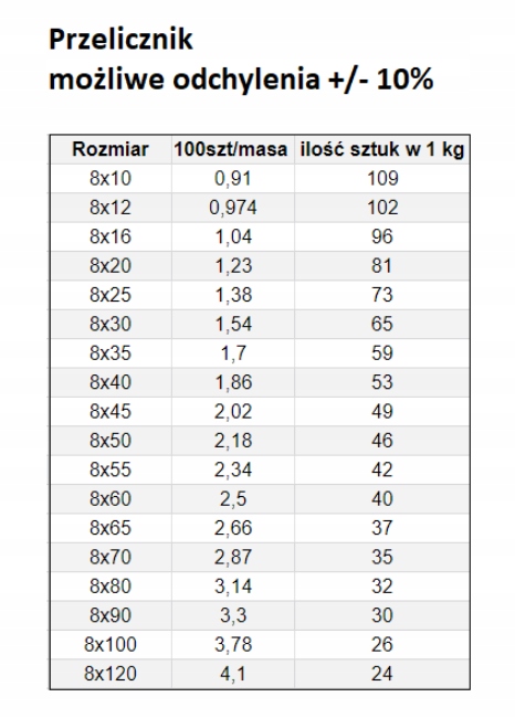 ŚRUBA MASZYNOWA M 8 x 100 1KG DIN933 Kod producenta 10508100