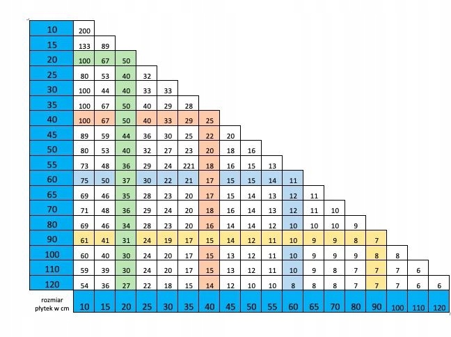 System poziomowania płytek zestaw 200+50+50, 2mm TWIST LEVEL Marka Twist Level