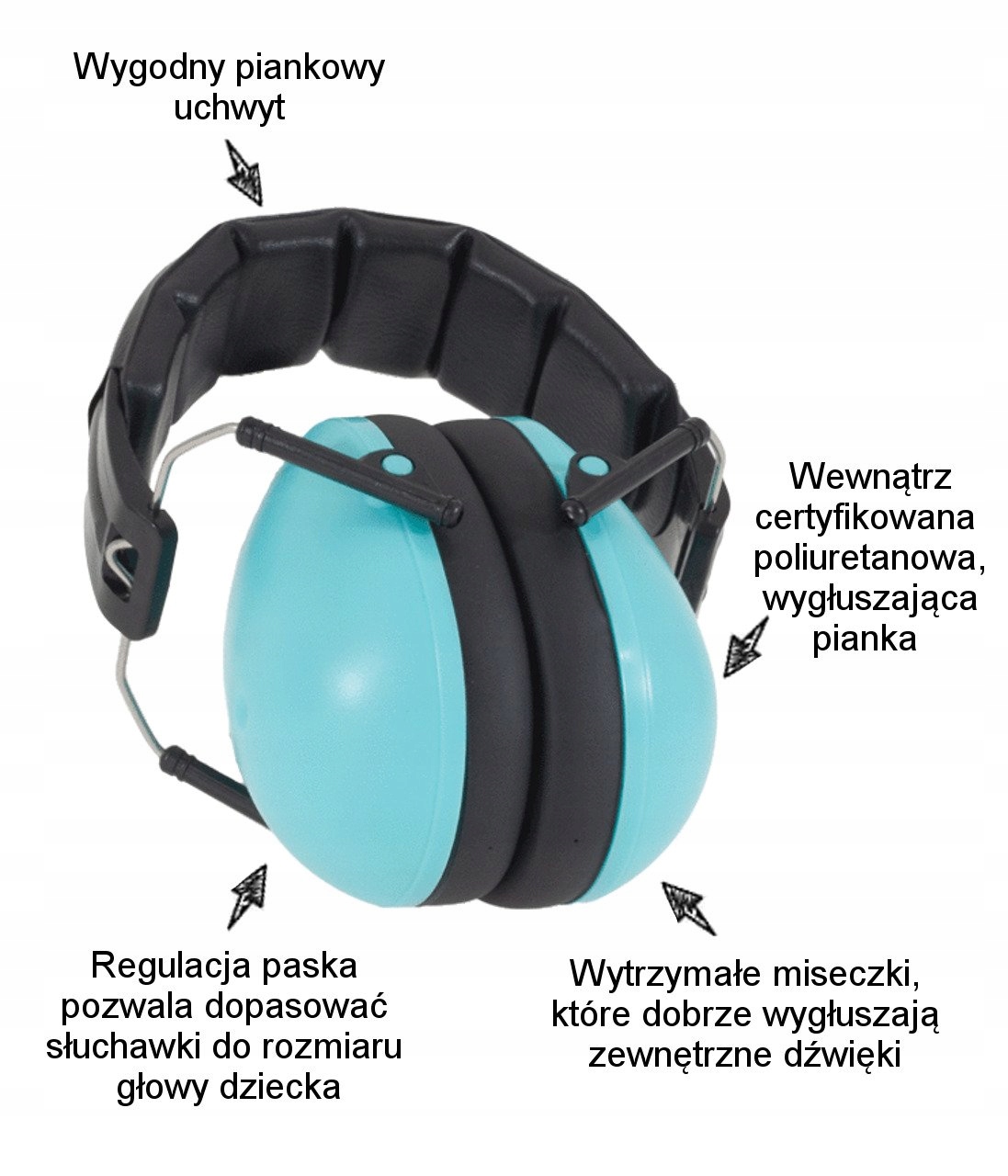 Słuchawki Wygłuszające ochronne dla Dzieci 2+ Banz Kod producenta EM040