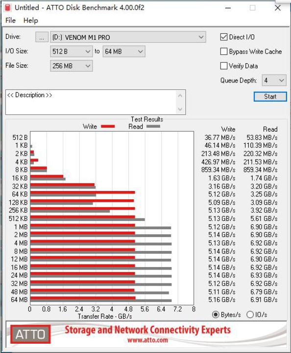 Szybki dysk VENOM M1 PRO 1TB M.2 NVMe PCIe Gen4 7400/5500Mbs + Heatsink Wysokość 2 mm
