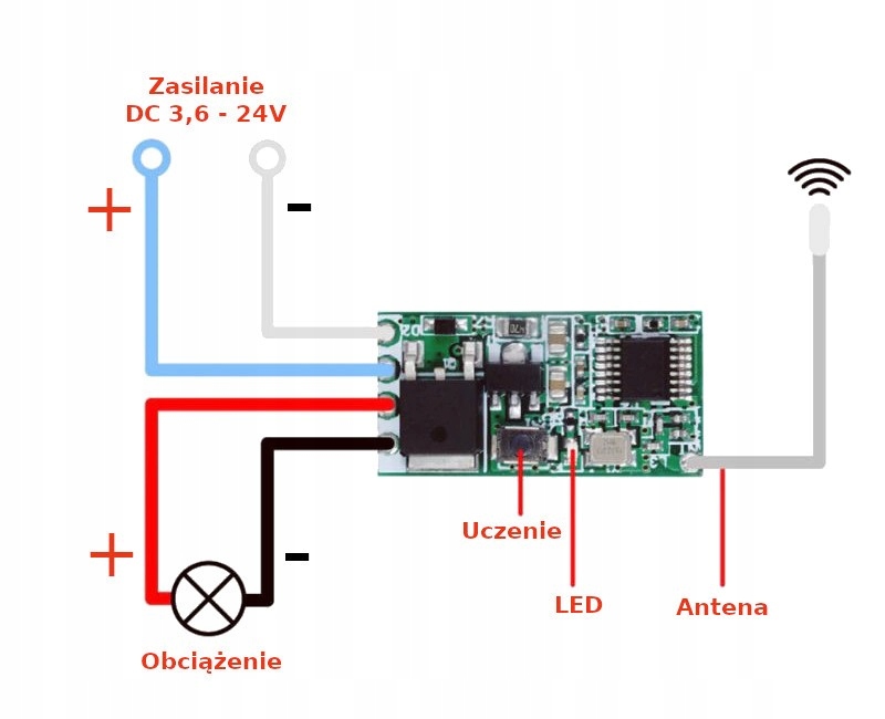 575 Przekaźnik RF 433 MHz zestaw do światła LED Stan opakowania oryginalne