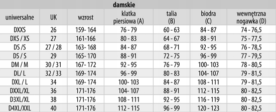 SPODNIE MOTOCYKLOWE OZONE AGNESS II CZARNE 40 L28 Materiał jeans