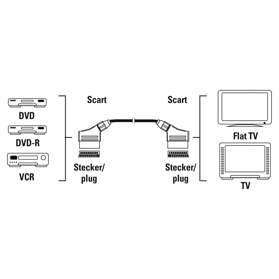 SCART wt. - SCART wt. ( EURO ) 4m. 21-pin THOMSON Marka Thomson