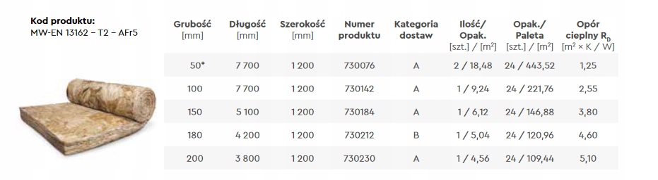 WEŁNA MINERALNA SZKLANA CLIMOWOOL 0,035 18cm Marka Climowool