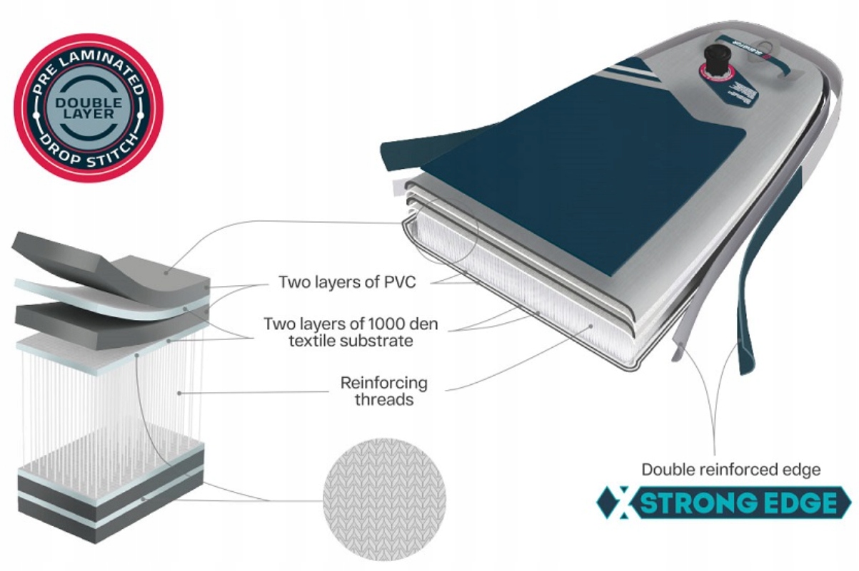 Deska SUP GLADIATOR Origin 10'8" Rodzaj deski SUP